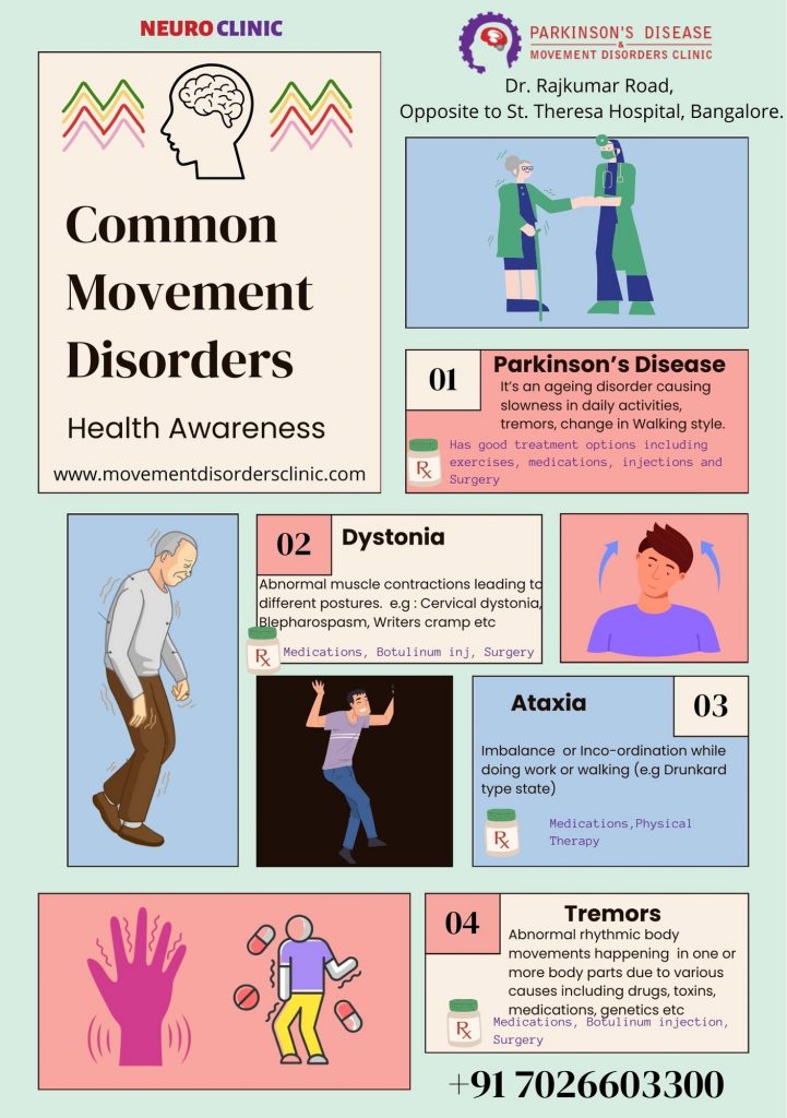 What are common movement disorders - Parkinson, dystonia, ataxia, tremros