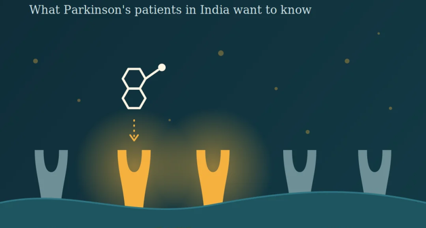 Illustration of the tavapadon molecule approaching D1/D5 dopamine receptors on a brain cell, beside the D2/D3 receptors targeted by older Parkinson’s drugs.